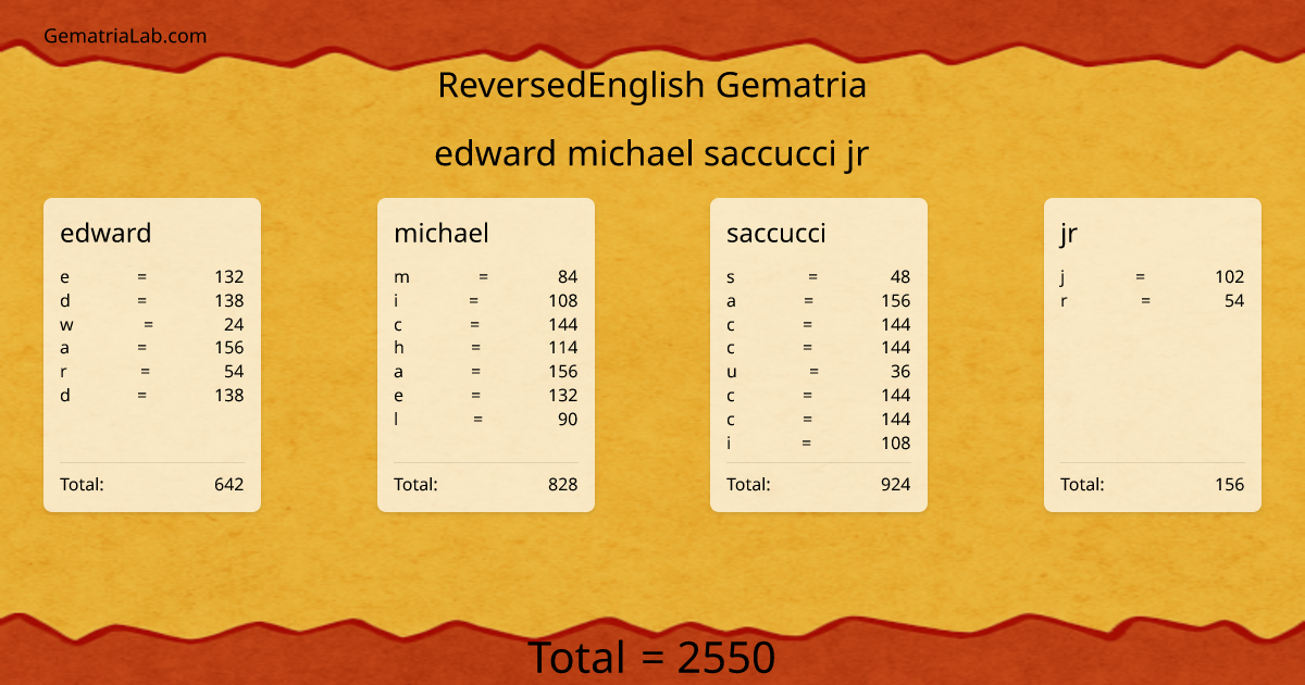 edward michael saccucci jr in reversedEnglish Gematria